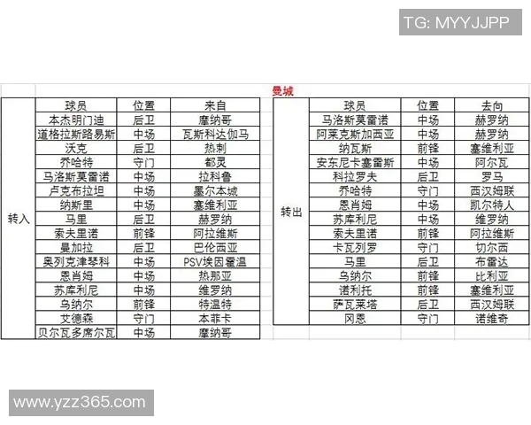 英超最新球队动态与转会消息汇总